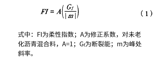 瀝青混合料平衡設(shè)計(jì)及性能試驗(yàn)方法研究進(jìn)展