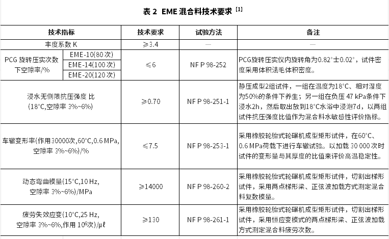 高模量瀝青混合料馬歇爾法配合比設(shè)計(jì)指標(biāo)研究