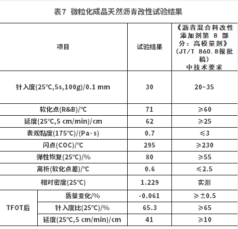 高模量瀝青混合料馬歇爾法配合比設(shè)計(jì)指標(biāo)研究