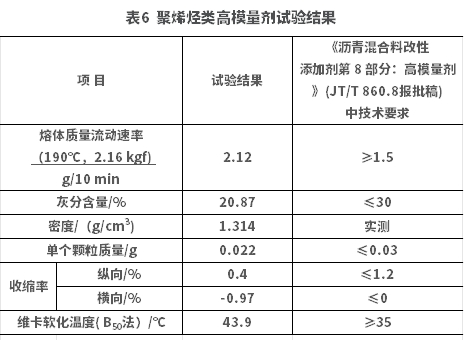 高模量瀝青混合料馬歇爾法配合比設(shè)計(jì)指標(biāo)研究