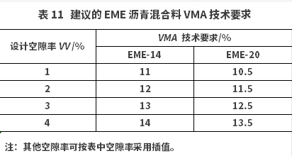 高模量沥青混合料马歇尔法配合比设计指标研究