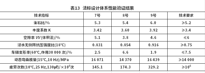 高模量沥青混合料马歇尔法配合比设计指标研究