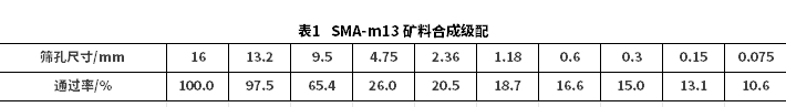 试件类型和加载模式对沥青混合料动态模量的影响研究