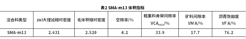 試件類型和加載模式對瀝青混合料動態(tài)模量的影響研究