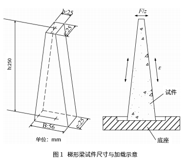 试件类型和加载模式对沥青混合料动态模量的影响研究