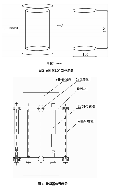 试件类型和加载模式对沥青混合料动态模量的影响研究