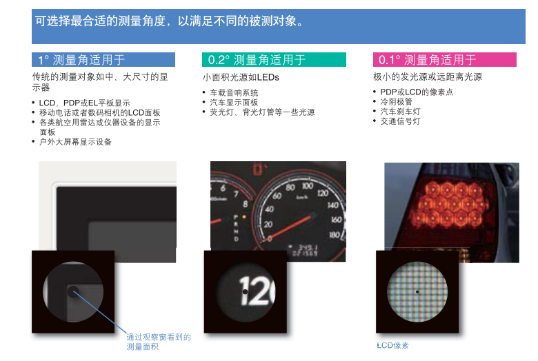 CS-2000/2000A 分光辐射亮度仪