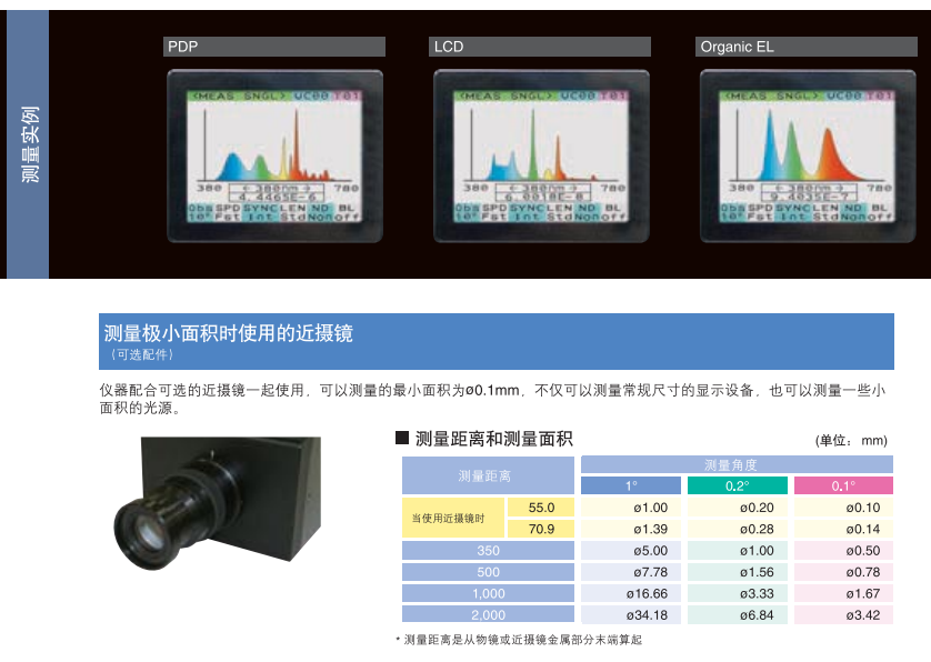 CS-2000/2000A 分光辐射亮度仪