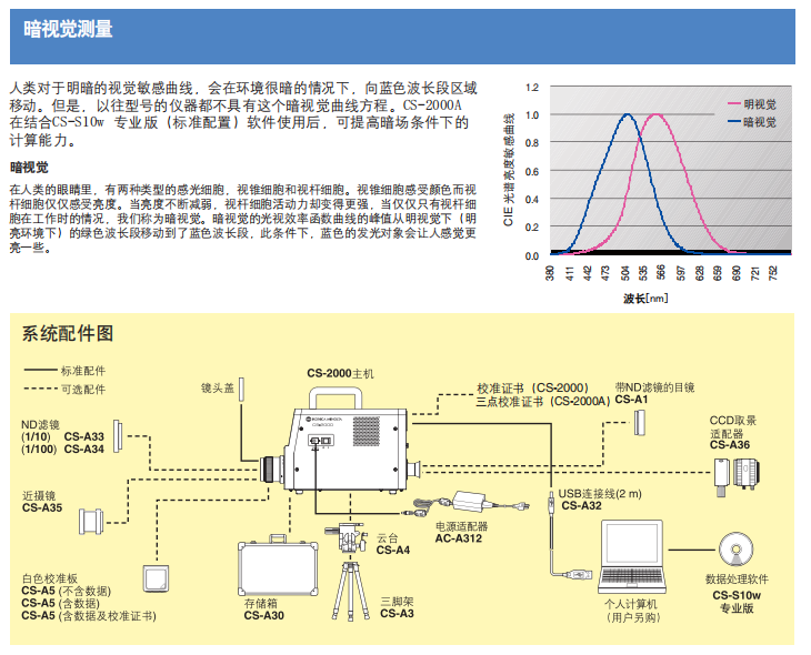 CS-2000/2000A 分光辐射亮度仪