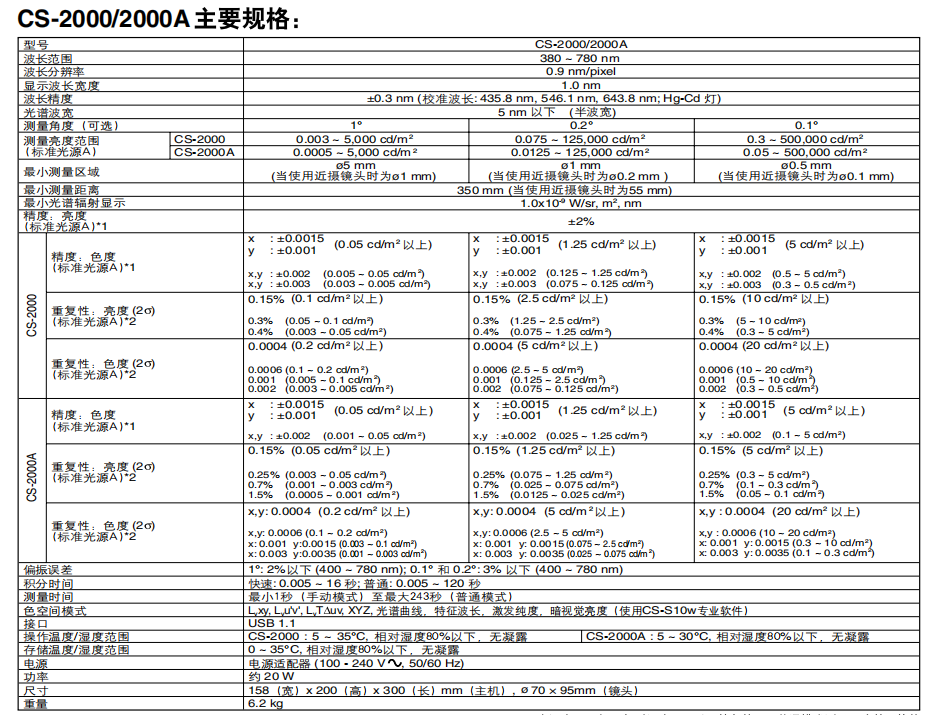 CS-2000/2000A 分光辐射亮度仪