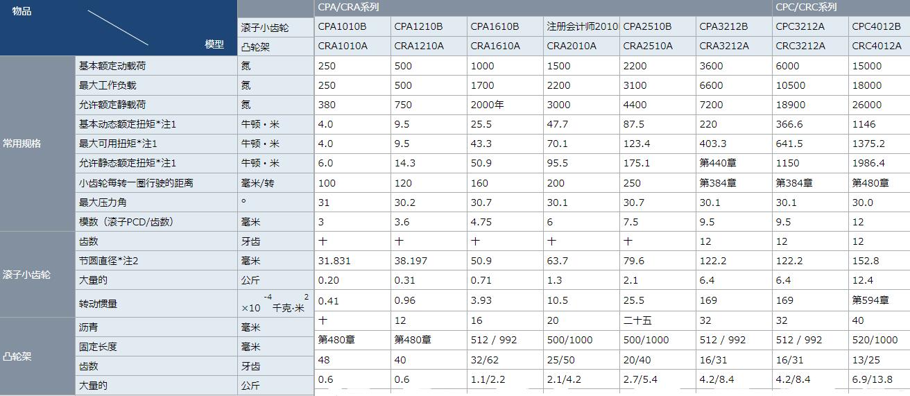 KAMO加茂精工CPA3212B次摆线凸轮齿轮