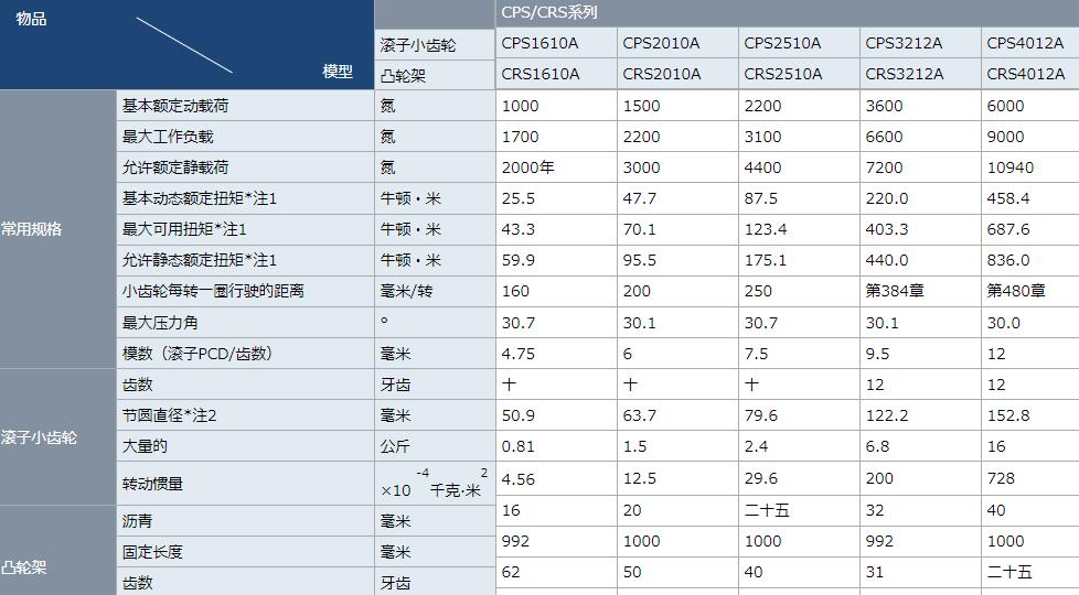 凸轮架CRS2010A加茂精工KAMO