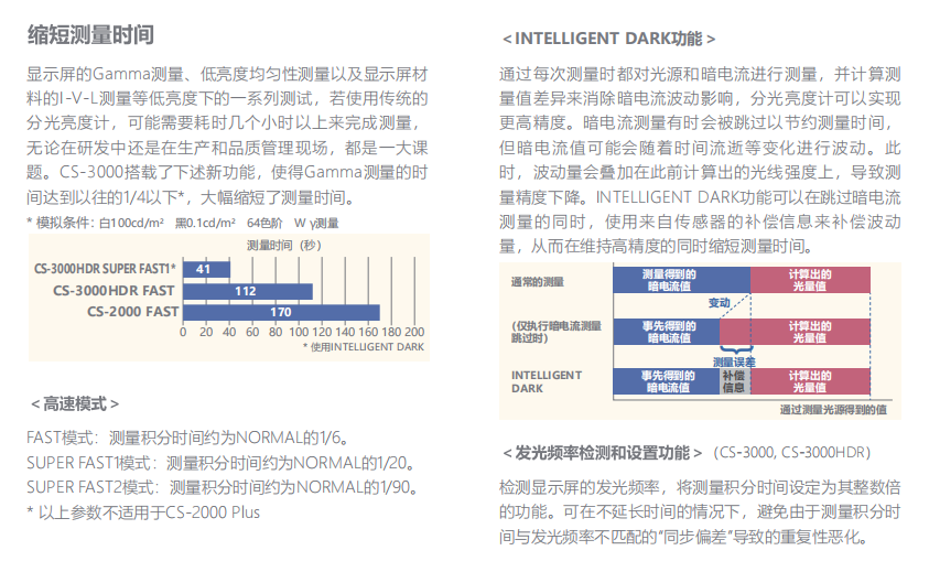 CS-3000 分光辐射亮度仪