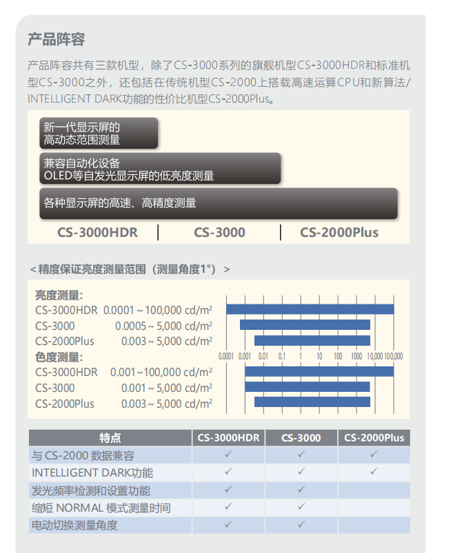 CS-3000 分光辐射亮度仪