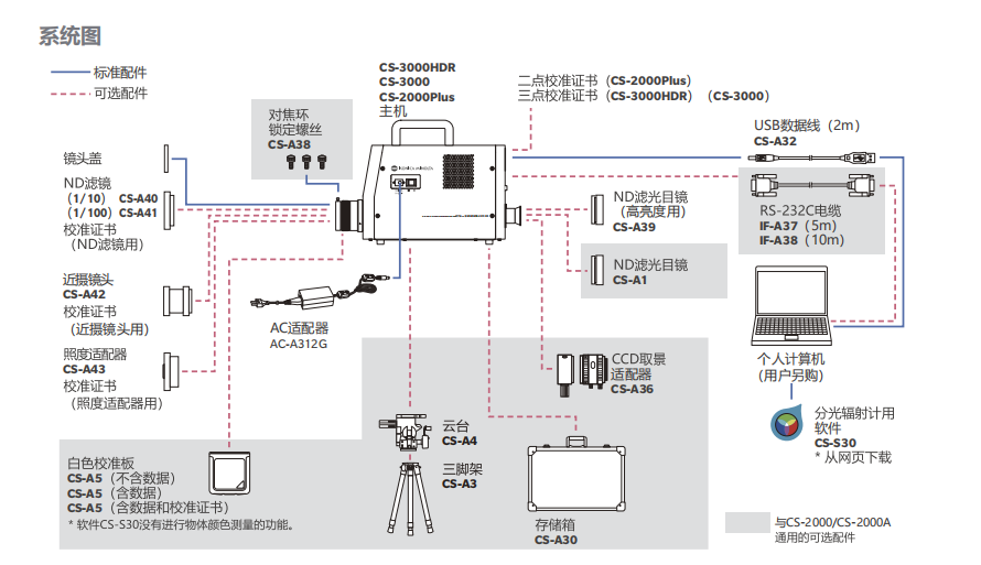 CS-3000 分光辐射亮度仪