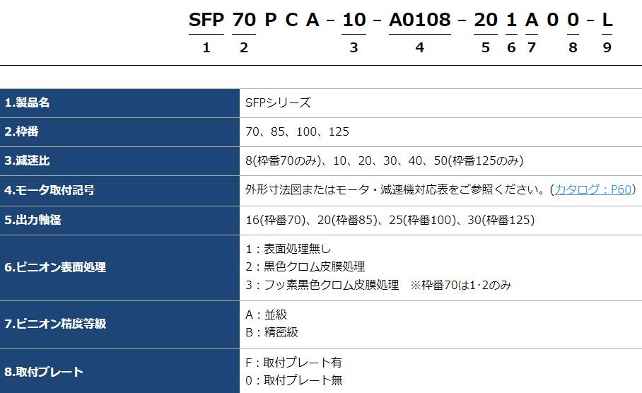 KAMO加茂精工SFP100PCA滚珠减速机