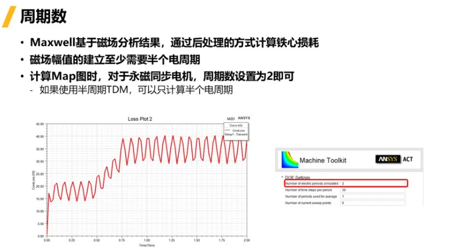 如何加速電機(jī)效率Map圖計(jì)算？