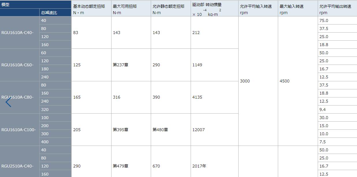 RGU1610A-C40-120全环单元KAMO加茂精工