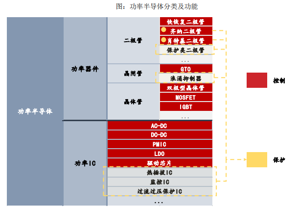 国产化率认证报告:到2027年全球功率控制产品市场规模将达到3,994亿元-中金企信发布 国产化率认证报告:到2027年全球功率控制产品市场规模将达到3,994亿元-中金企信发布