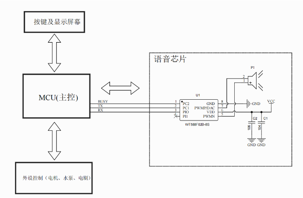 基于WT588F/WTV/WT2003系列芯片的洗地机方案