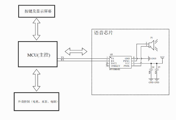 基于WT588F/WTV/WT2003系列芯片的洗地机方案