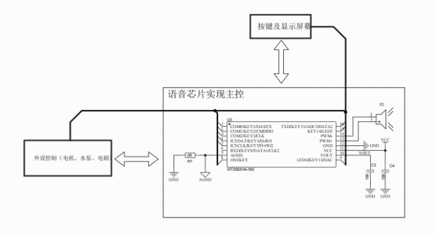 基于WT588F/WTV/WT2003系列芯片的洗地機方案