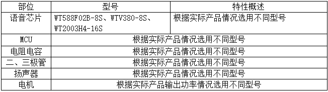 基于WT588F/WTV/WT2003系列芯片的洗地机方案