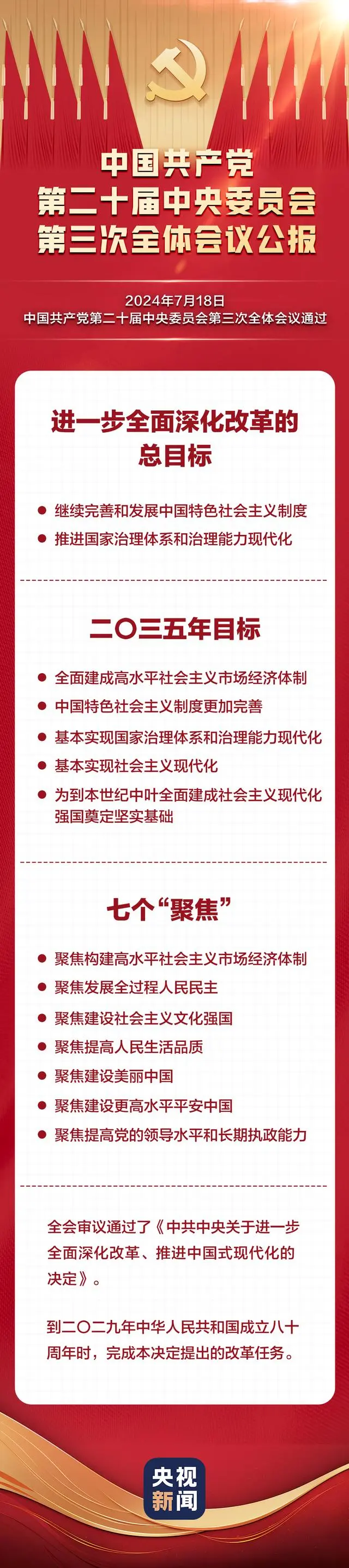 二十届三中全会公报要点速览