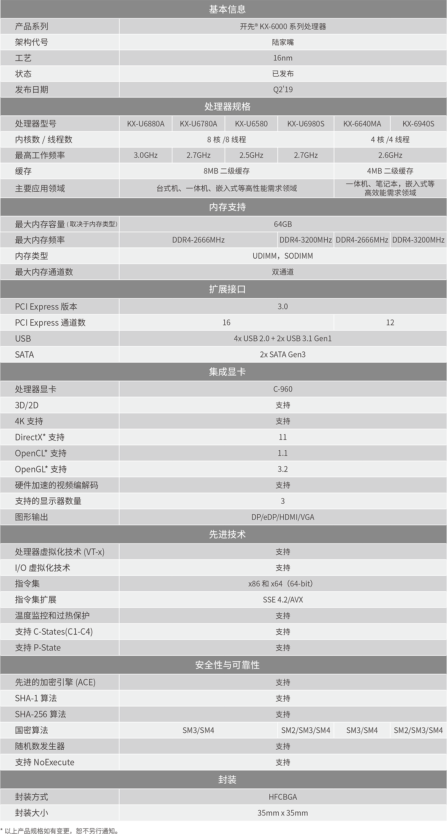 开先® KX-6000系列处理器