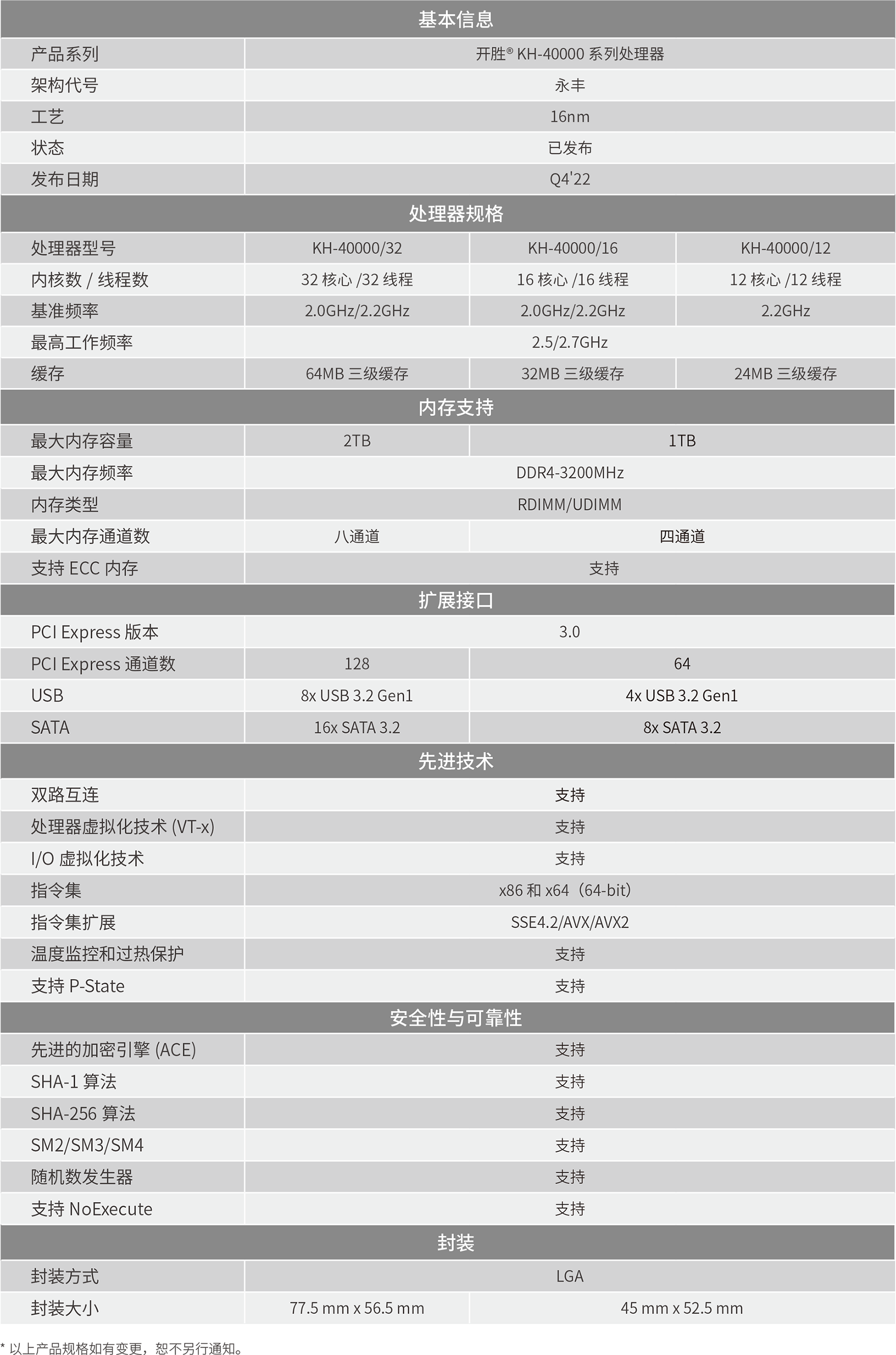 开胜® KH-40000系列处理器