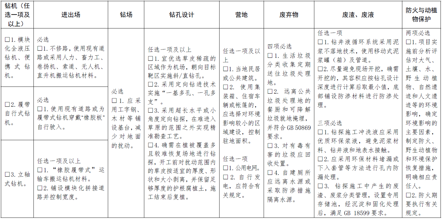 自然资源部 林草局：生态保护红线内可开展地质勘查工作，但要更加严格！