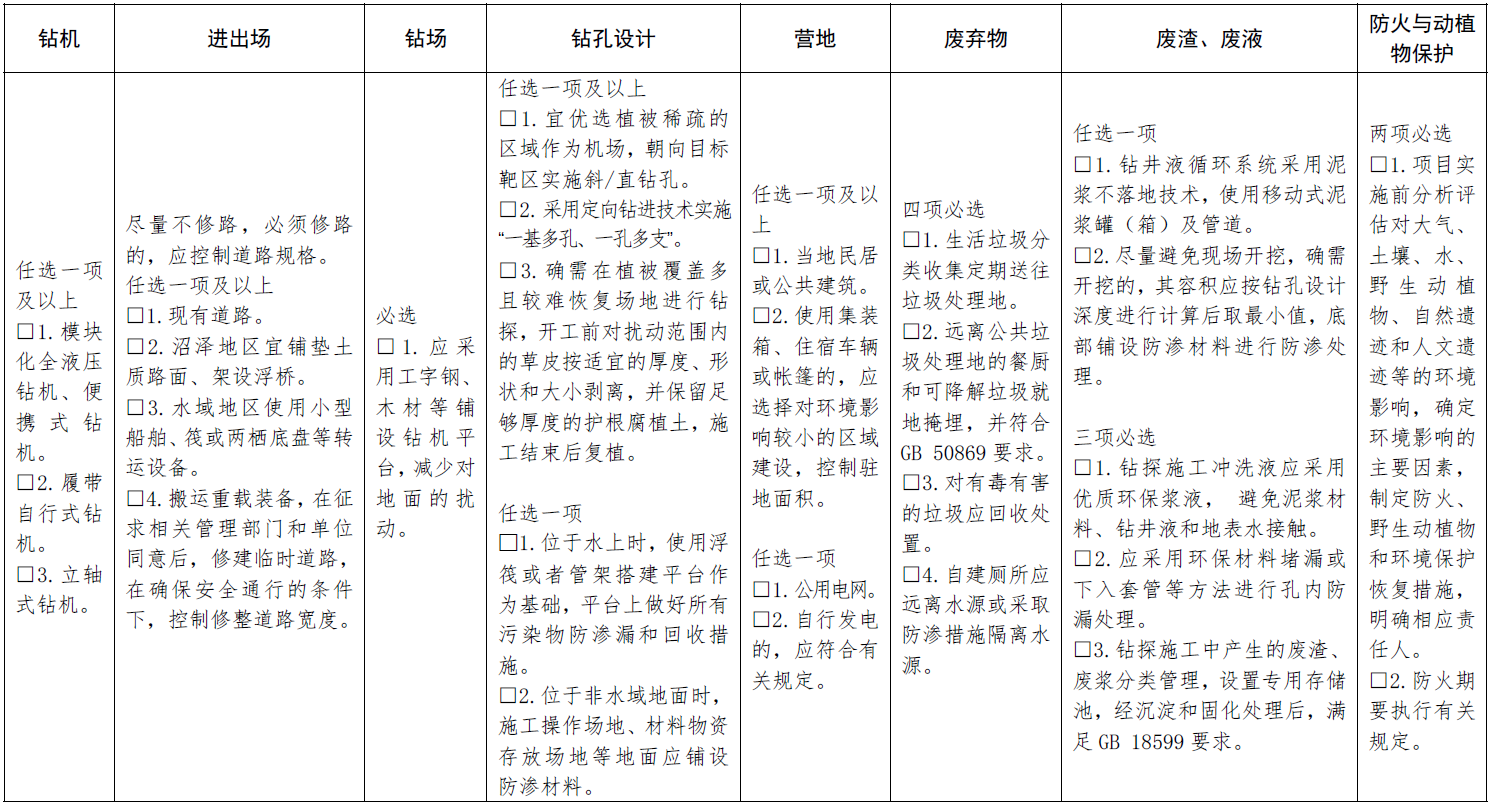 自然资源部 林草局：生态保护红线内可开展地质勘查工作，但要更加严格！