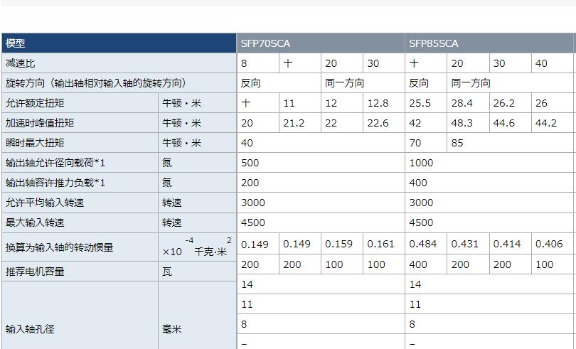 KAMO加茂精工滚珠减速机SFP70SCA