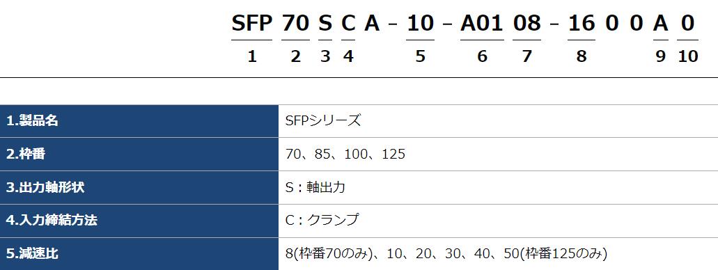 KAMO加茂精工滚珠减速机SFP70SCA