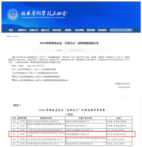 喜报|中陕核杨凌辐照公司荣获2024年陕西省企业“三新三小”创新竞赛二等奖