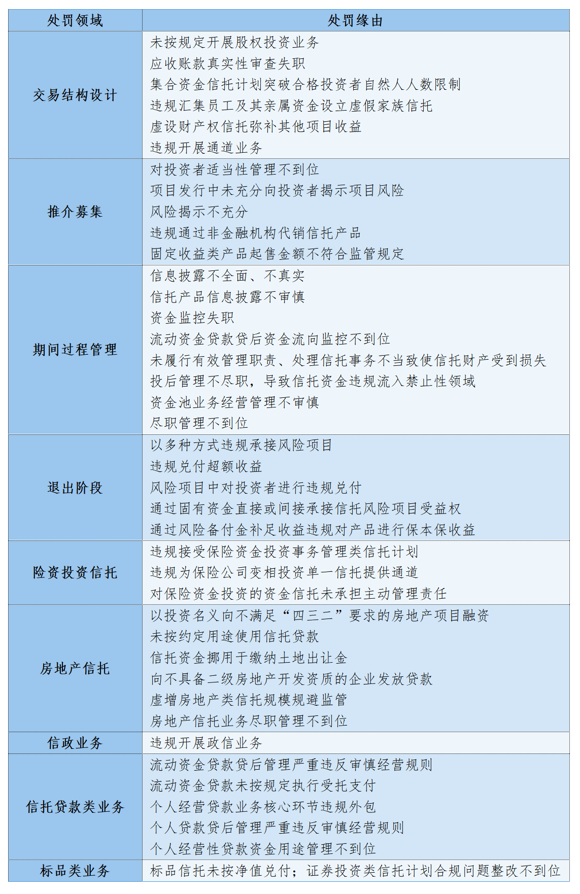 金融·看法丨2024年上半年度信托公司行政处罚事项观察