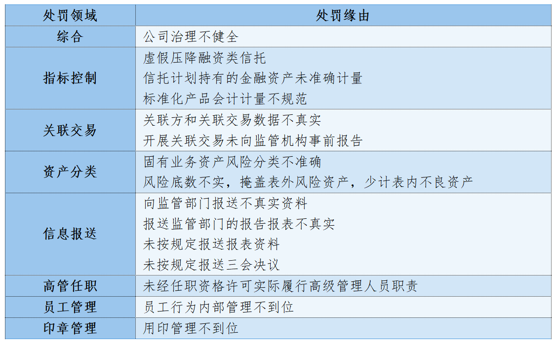 金融·看法丨2024年上半年度信托公司行政处罚事项观察