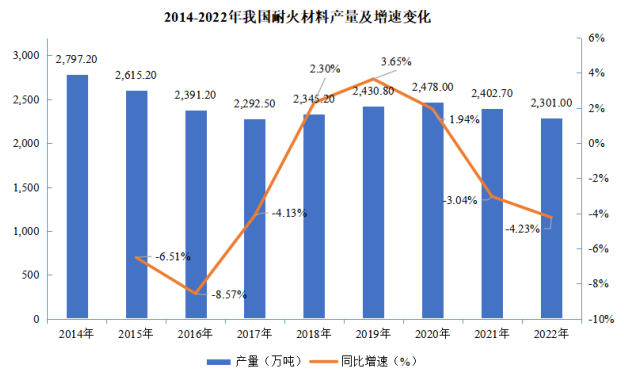 市场占有率认证:耐火材料行业市场发展环境、上下游现状分析及未来发展前景展望-中金企信发布 市场占有率认证:耐火材料行业市场发展环境、上下游现状分析及未来发展前景展望-中金企信发布