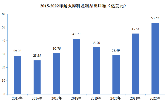 市场占有率认证:耐火材料行业市场发展环境、上下游现状分析及未来发展前景展望-中金企信发布 市场占有率认证:耐火材料行业市场发展环境、上下游现状分析及未来发展前景展望-中金企信发布