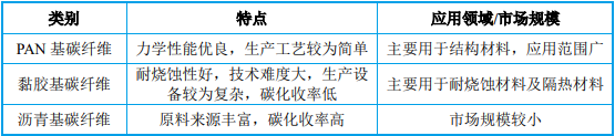 市场地位证明:预计到2030年全球碳纤维需求量将达到341,700吨-中金企信发布 市场地位证明:预计到2030年全球碳纤维需求量将达到341,700吨-中金企信发布
