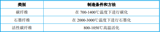 市场地位证明:预计到2030年全球碳纤维需求量将达到341,700吨-中金企信发布 市场地位证明:预计到2030年全球碳纤维需求量将达到341,700吨-中金企信发布