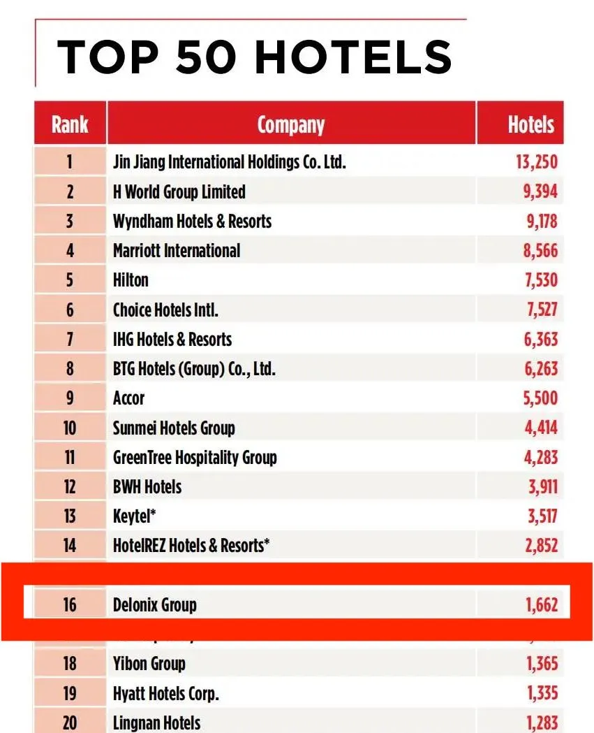 全球，第14位