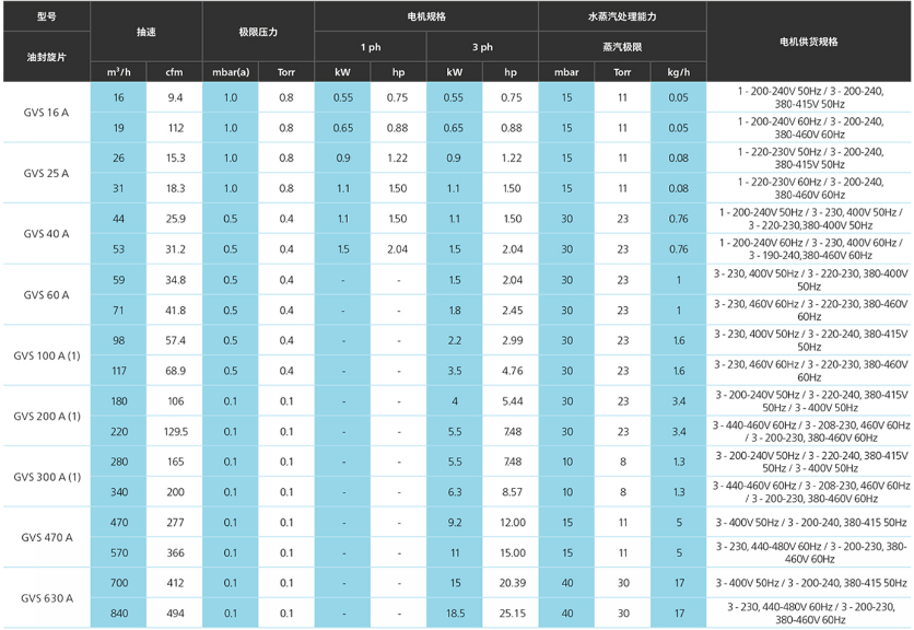 鋰電池行業(yè)專用羅茨旋片真空泵機組