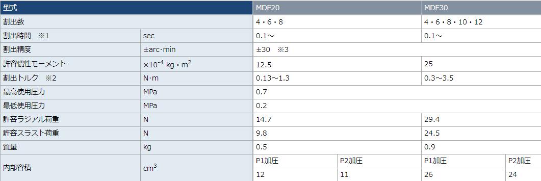 空气索引气缸MDF20-4加茂精工KAMO