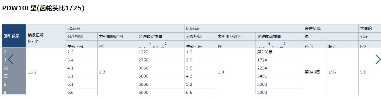 PDW10F分度装置KAMO加茂精工