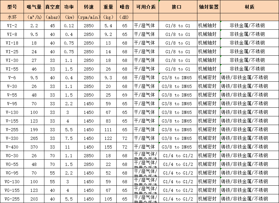 PCB產(chǎn)線熱壓機油泵真空泵機組