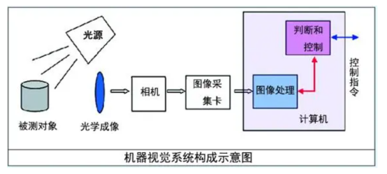 生产线自动化革新：视觉上下料技术的精准应用与效率飞跃