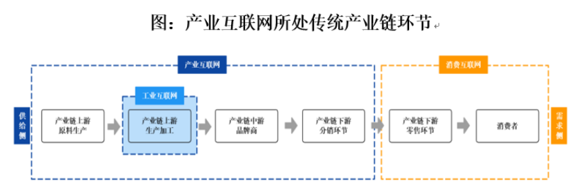 中金企信发布:2024年我国产业互联网市场规模分析及发展趋势预测 中金企信发布:2024年我国产业互联网市场规模分析及发展趋势预测
