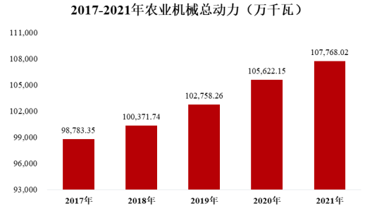 品牌认证:农业机械市场发展现状分析及未来发展趋势预测-中金企信发布 品牌认证:农业机械市场发展现状分析及未来发展趋势预测-中金企信发布