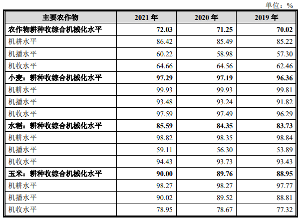 品牌认证:农业机械市场发展现状分析及未来发展趋势预测-中金企信发布 品牌认证:农业机械市场发展现状分析及未来发展趋势预测-中金企信发布